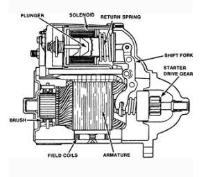 Starter_motor_diagram
